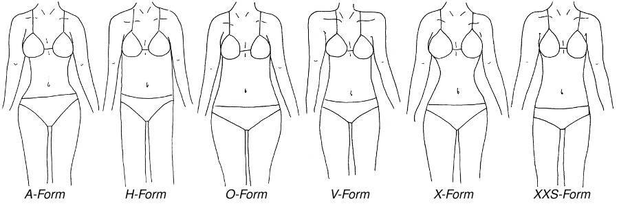 Körperformen