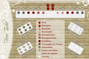 Tischordnung
